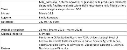 tabella-490-progetto-milk-controllo-mais-micotossine-sottoprodotti-latte-parmigiano-psr-misura-16-rubrica-innovazioni-magda-schiff-gennaio-2022-fonte-crpa copia.png